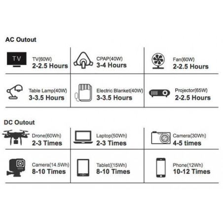 Generateur Solaire Portable GRAVITY 144WH - 100W - Livré avec panneau solaire 100W