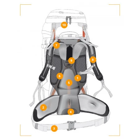 Sac Marin Tactique Dominator 100L Ranger Vert - Polyvalent Sac à Dos Et Sac De Sport