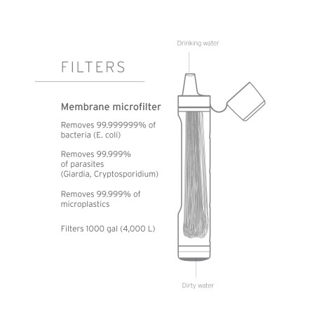 Paille LIFESTRAW personnal Peak serie COL 2 - MOUNTAIN BLUE